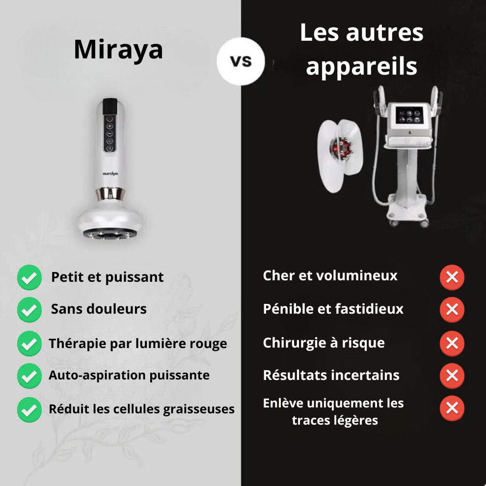 MIRAYA™ – Appareil Professionnel Anti - Cellulite 3 - en - 1 - Miraya