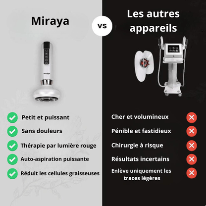 MIRAYA™ – Appareil Professionnel Anti - Cellulite 3 - en - 1 - Miraya